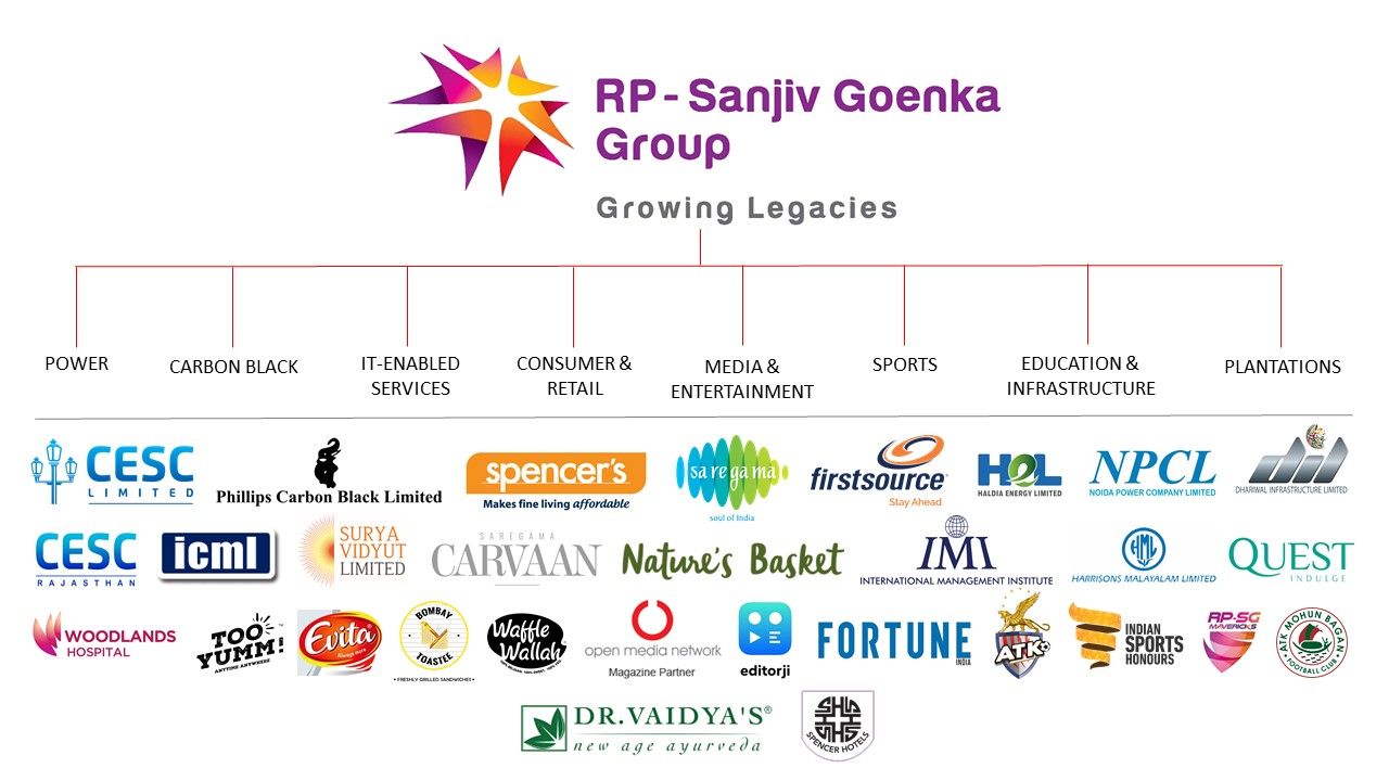 RPSG Group