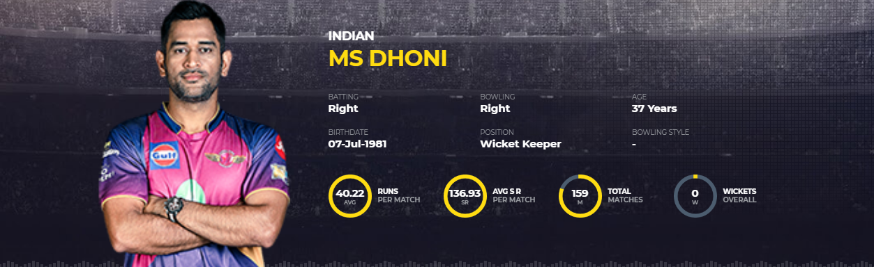MS-Dhoni-Wicket-Keeper-IPL-Career-Statistics