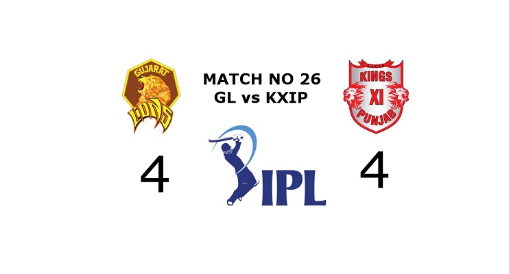 KXIP and Gujarat Lions having same points in ipl