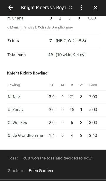 rcb all out for 49