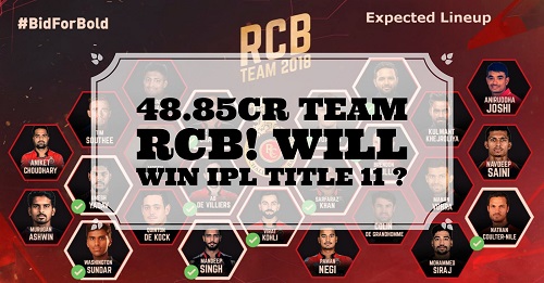 RCB will win IPL 2018 title ?